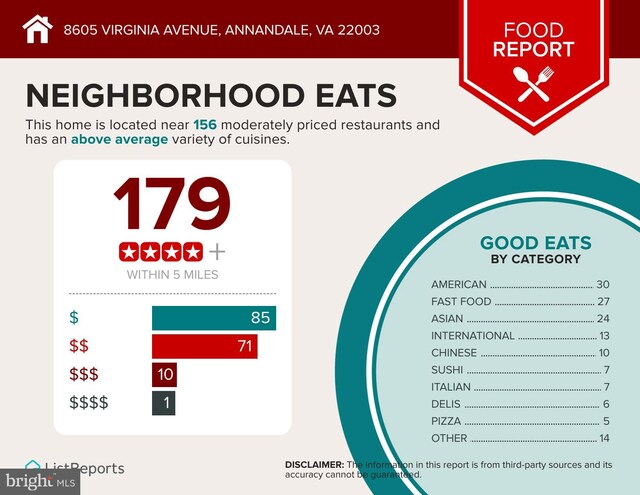 8605 Virginia Ave, Annandale, VA 22003 - view of a document