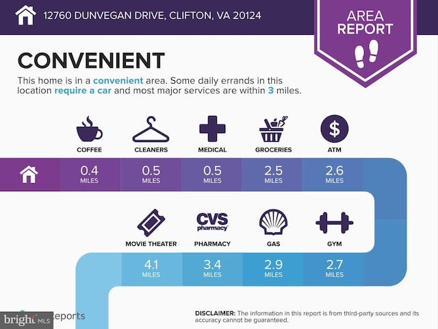 12760 Dunvegan Dr, Clifton, VA 20124 - view of miscellaneous listing collateral
