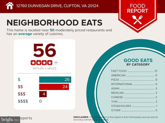 12760 Dunvegan Dr, Clifton, VA 20124 - view of miscellaneous listing collateral