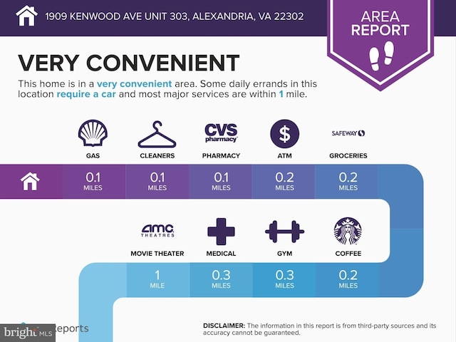 1909 Kenwood Ave Unit 303, Alexandria, VA 22302 - a document