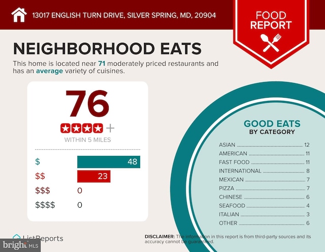 13017 English Turn Dr, Silver Spring, MD 20904 - a document