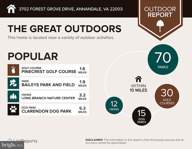 3702 Forest Grove Dr, Annandale, VA 22003 - view of a document