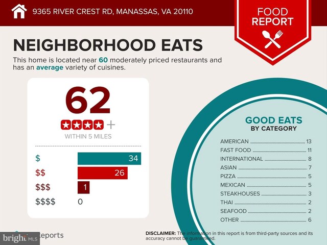 9365 River Crest Rd, Manassas, VA 20110 - view of miscellaneous property collateral