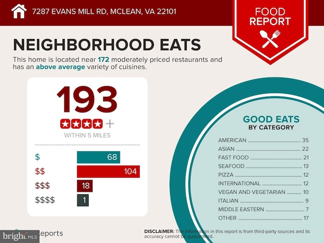 7287 Evans Mill Rd, Mclean, VA 22101 - view of miscellaneous document