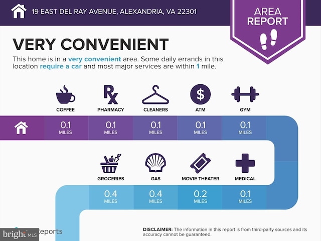 19 E Del Ray Ave E, Alexandria, VA 22301 - view of miscellaneous document