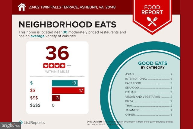 23462 Twin Falls Ter, Ashburn, VA 20148 - view of miscellaneous document