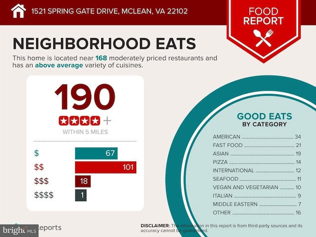 1521 Spring Gate Dr Unit 10308, Mclean, VA 22102 - view of miscellaneous listing collateral