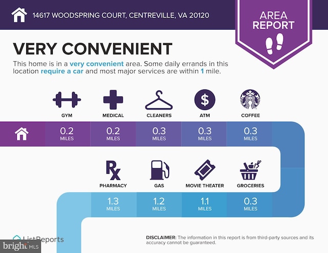 14617 Woodspring Ct, Centreville, VA 20120 - view of a document