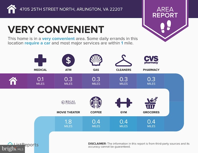 4705 25th St N, Arlington, VA 22207 - view of a document