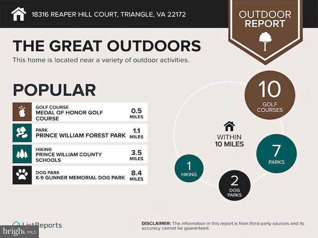 18316 Reaper Hill Ct, Triangle, VA 22172 - view of a document