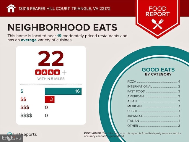 18316 Reaper Hill Ct, Triangle, VA 22172 - view of miscellaneous listing collateral