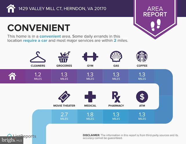 1429 Valley Mill Ct, Herndon, VA 20170 - view of a document