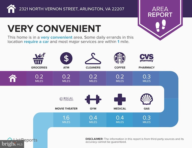 2321 N Vernon St, Arlington, VA 22207 - view of a document