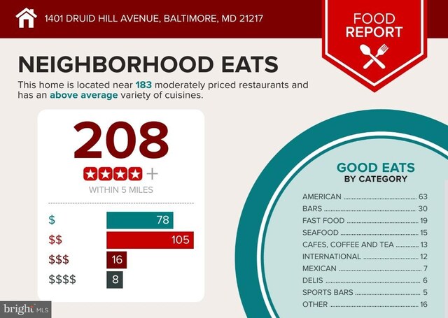 1401 Druid Hill Ave, Baltimore, MD 21217 - view of miscellaneous listing collateral