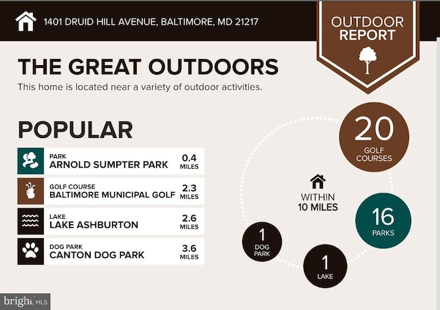 1401 Druid Hill Ave, Baltimore, MD 21217 - view of miscellaneous document