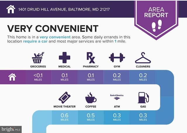 1401 Druid Hill Ave, Baltimore, MD 21217 - view of miscellaneous property collateral