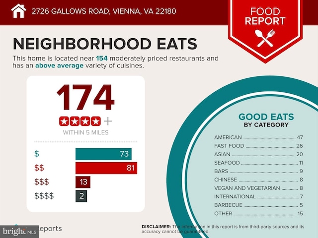 2726 Gallows Rd Unit 411, Vienna, VA 22180 - view of a document