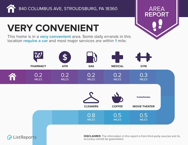 840 Columbus Ave, Stroudsburg, PA 18360 - view of miscellaneous property collateral