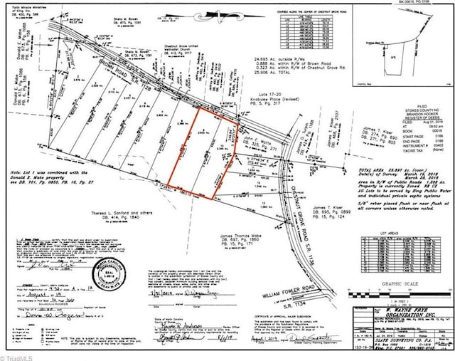 5ACRES Brown Rd, King, NC 27021