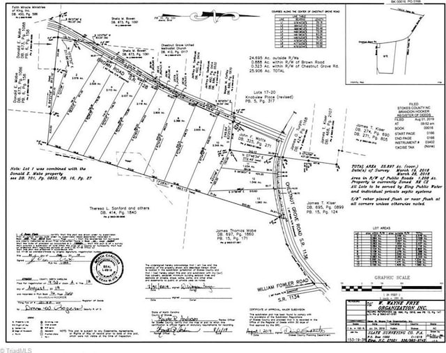 5ACRES Brown Rd, King, NC 27021