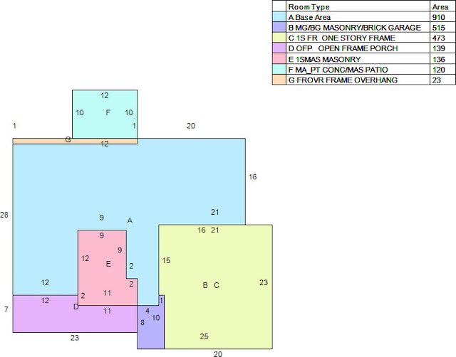 505 Whitfield Dr, Lexington, KY 40515 - floor plan / room layout