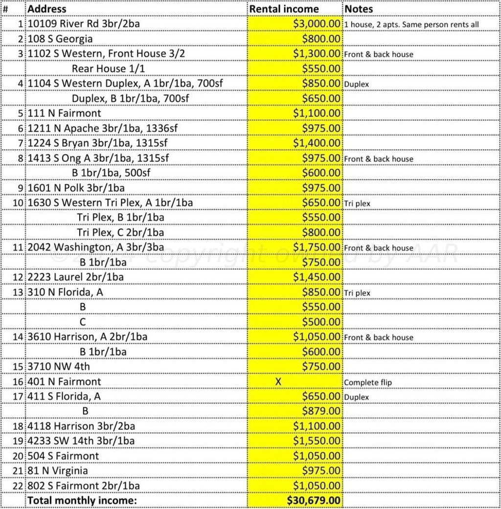 81 N Virginia St, Amarillo, TX 79106 - view of a document