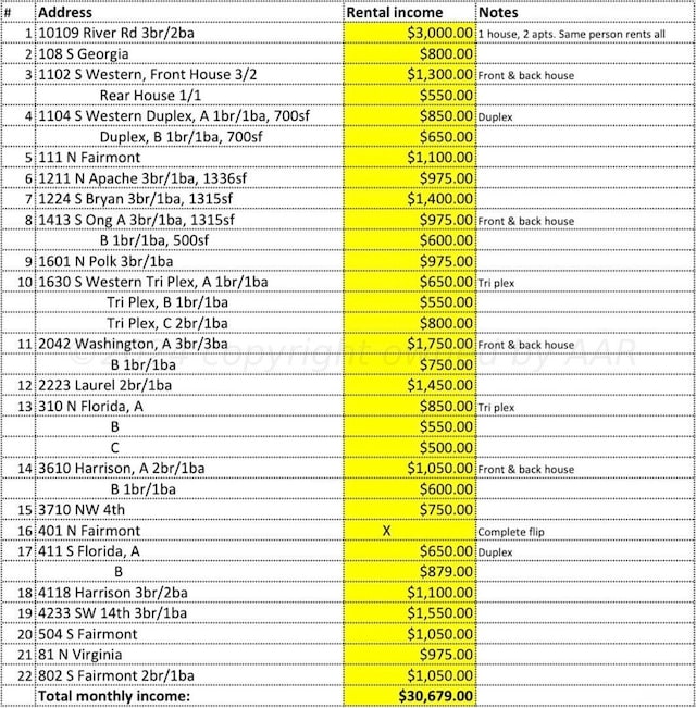 81 N Virginia St, Amarillo, TX 79106 - view of a document