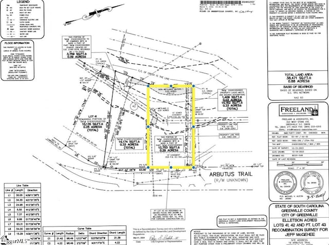 31 Arbutus Trl, Greenville SC, 29607 land for sale