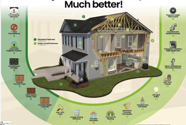 131 Highland Park Ct, Easley, SC 29642 - view of a document