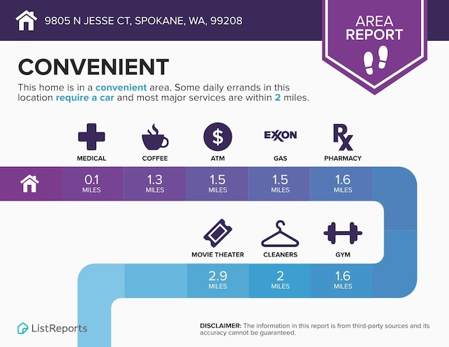 9805 N Jesse Ct, Spokane, WA 99208 - view of miscellaneous property collateral