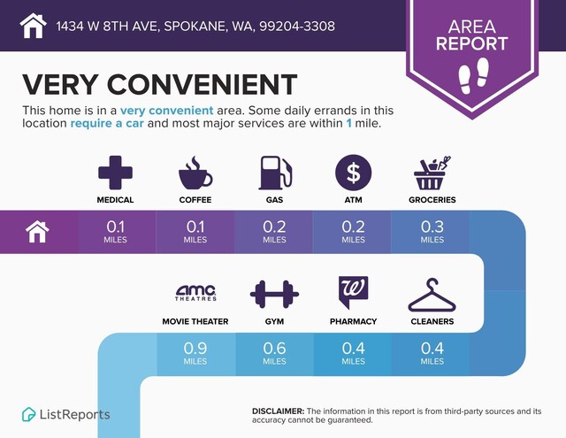 1434 W 8th Ave, Spokane, WA 99204 - view of miscellaneous listing collateral