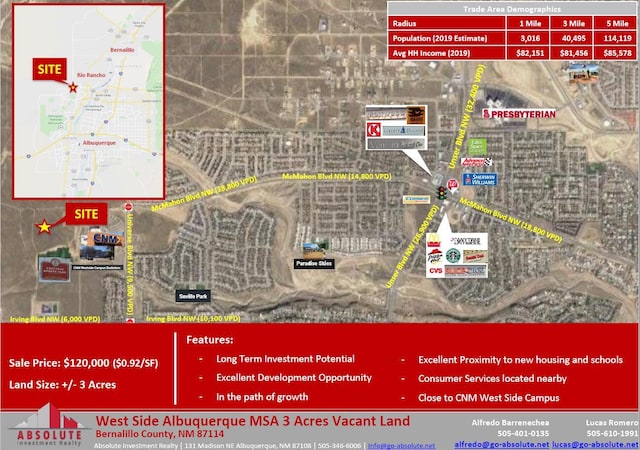 Rainbow Blvd NW, Albuquerque NM, 87114 land for sale