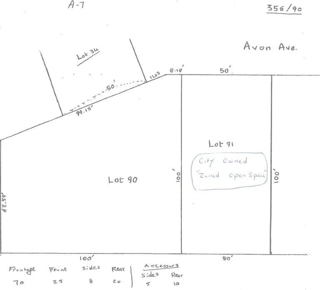 0 Avon Ave, Warwick, RI 02889