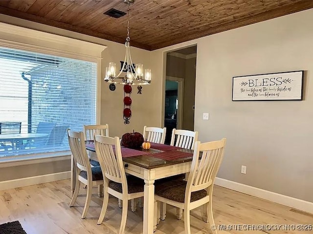 dining room featuring light hardwood / wood-style floors, wood ceiling, and a chandelier