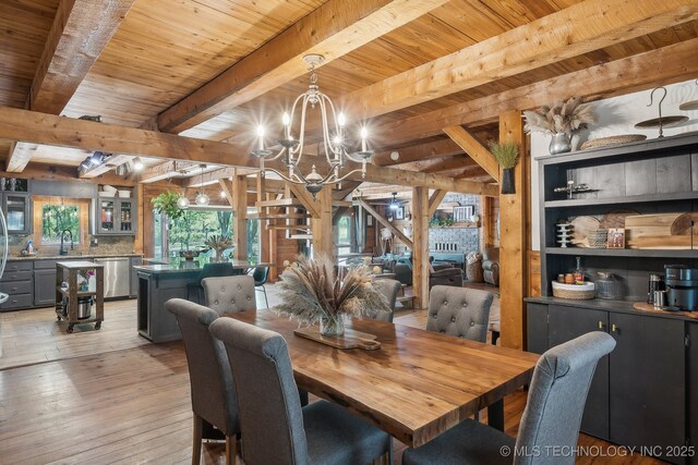dining space featuring a chandelier, beam ceiling, light wood finished floors, and wooden ceiling