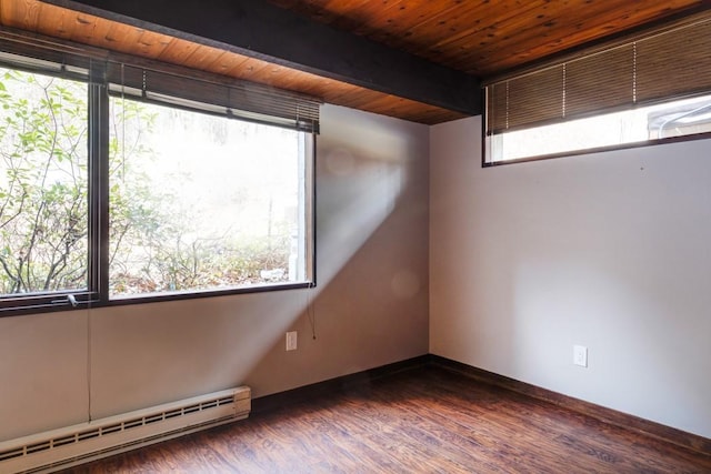 unfurnished room featuring beamed ceiling, wood finished floors, wooden ceiling, baseboards, and baseboard heating