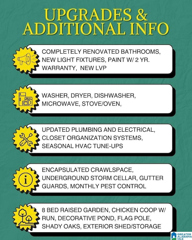 4010 93rd St, Northport, AL 35473 - view of miscellaneous document