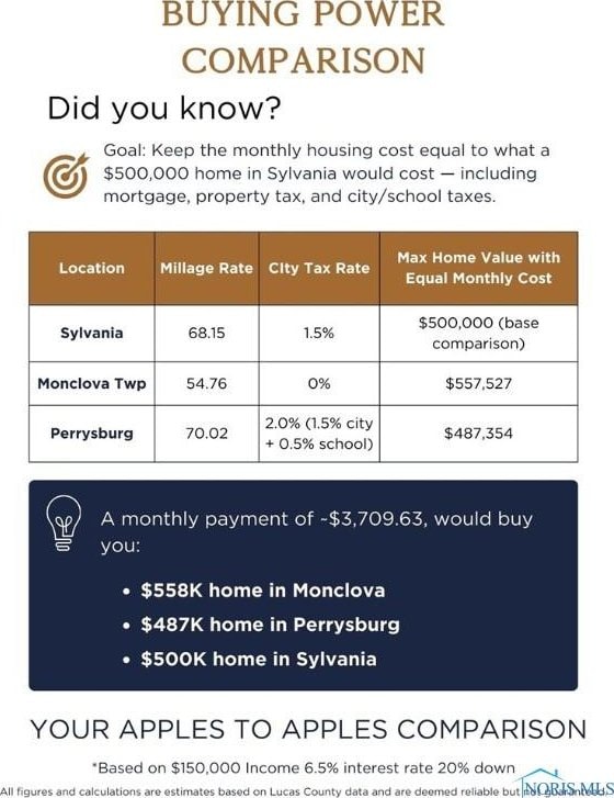view of miscellaneous listing collateral