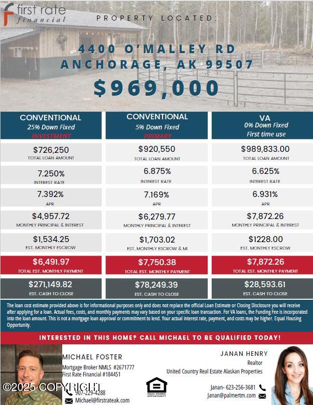 4400 Omalley Rd, Anchorage, AK 99507 - view of miscellaneous listing collateral