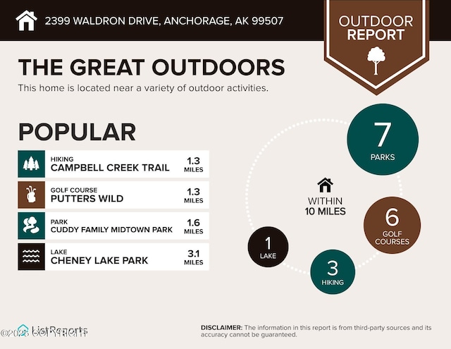 2399 Waldron Dr, Anchorage, AK 99507 - view of miscellaneous document