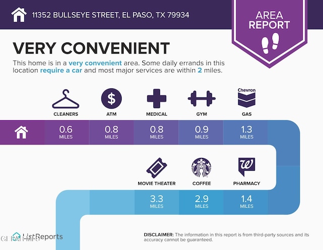 11352 Bullseye St, El Paso, TX 79934 - view of miscellaneous listing collateral