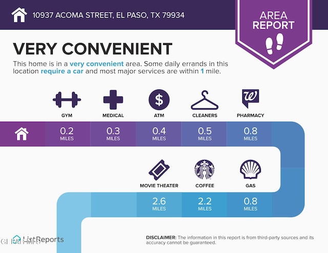 10937 Acoma St, El Paso, TX 79934 - view of miscellaneous listing collateral