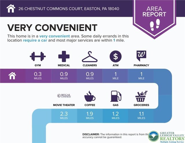 26 Chestnut Commons Ct, Easton, PA 18040 - view of miscellaneous listing collateral