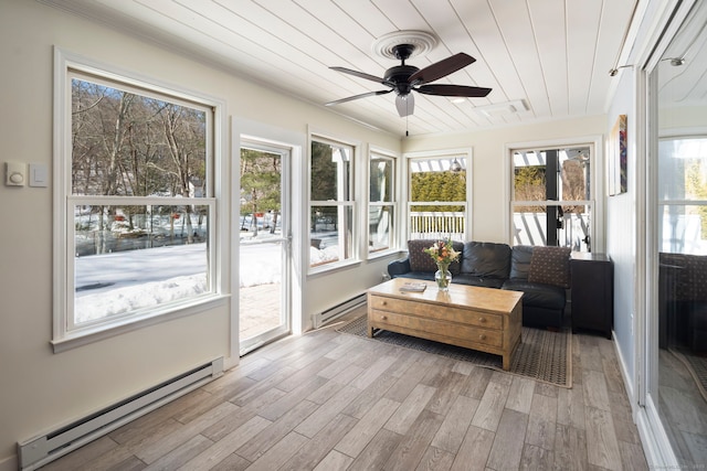 sunroom featuring a baseboard heating unit, wood ceiling, ceiling fan, and baseboard heating