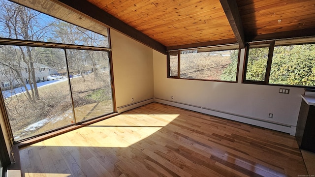 unfurnished sunroom featuring wood ceiling, a healthy amount of sunlight, vaulted ceiling with beams, and a baseboard radiator