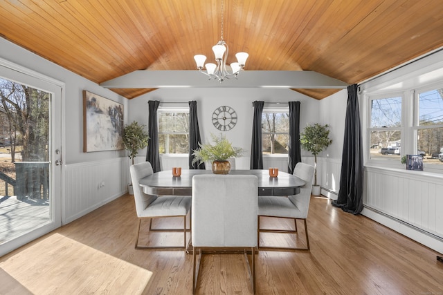 dining space with wooden ceiling, plenty of natural light, and wainscoting