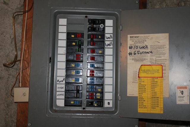 244 Walnut Tree Hill Rd, Shelton, CT 06484 - utilities with electric panel