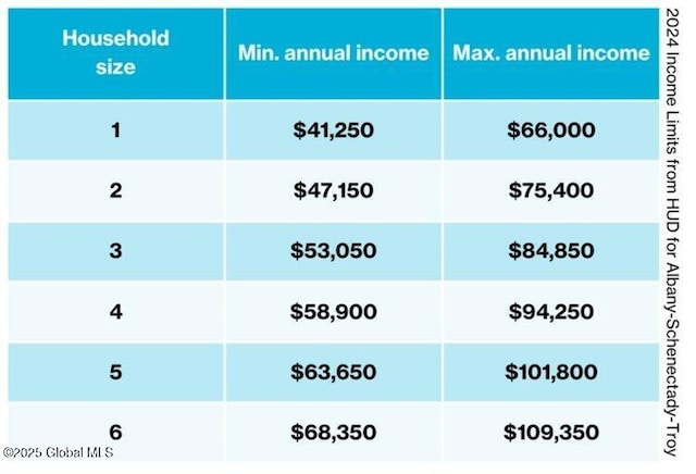 view of miscellaneous listing collateral