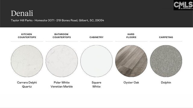 219 Bones Rd, Gilbert, SC 29054 - view of miscellaneous document