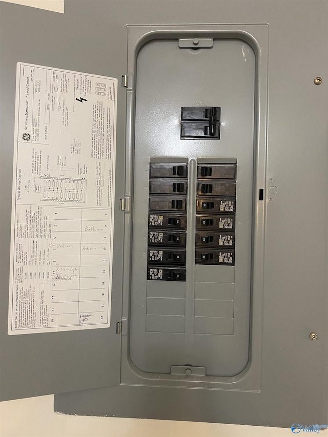 216 Carol Ave, Gadsden, AL 35904 - utilities featuring electric panel